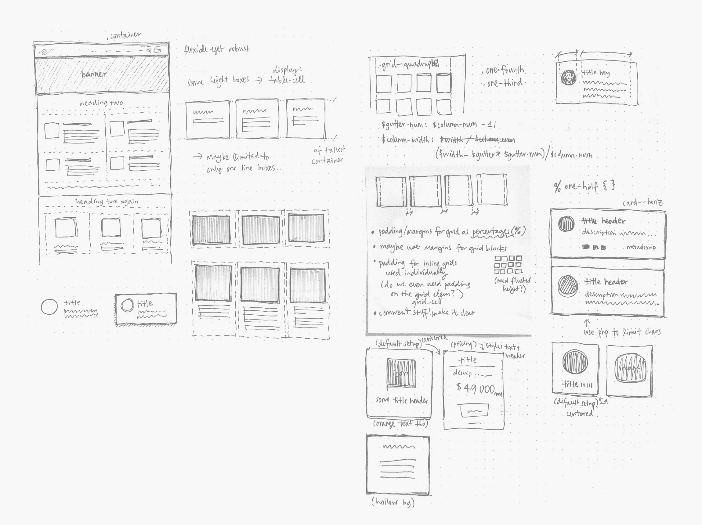Early sketches of component cataloguing and standardisation.